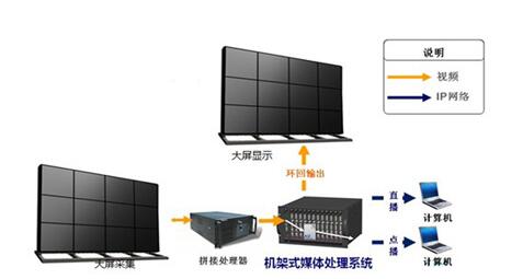 液晶拼接屏視頻會議系統拓撲圖